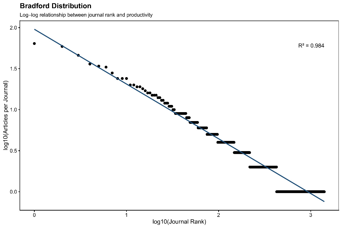 Gráfico, Gráfico de dispersão Descrição gerada automaticamente