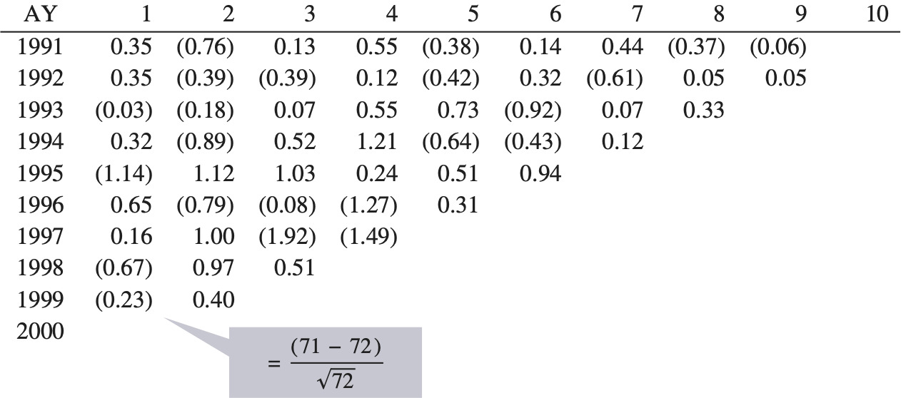 Figure A5