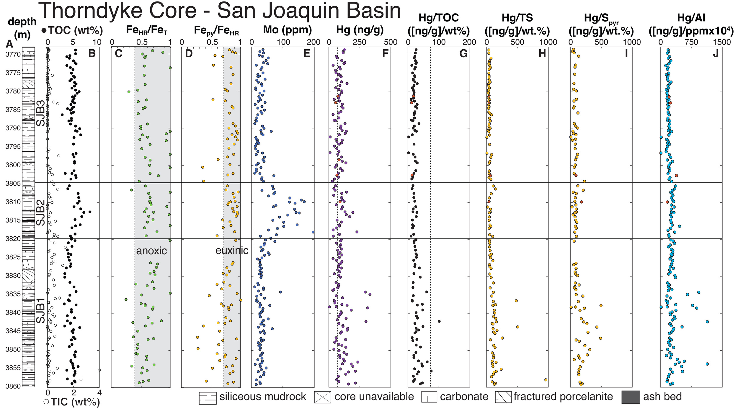 A chart of different colored dots Description automatically generated with medium confidence