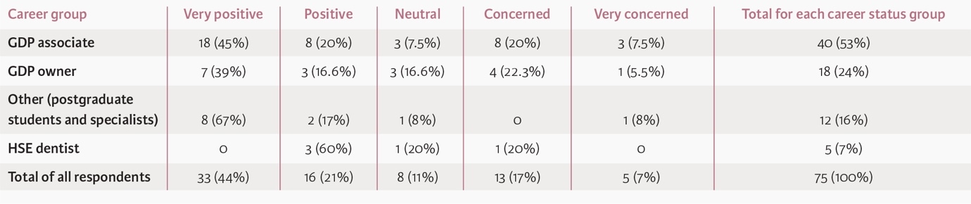 Table 3