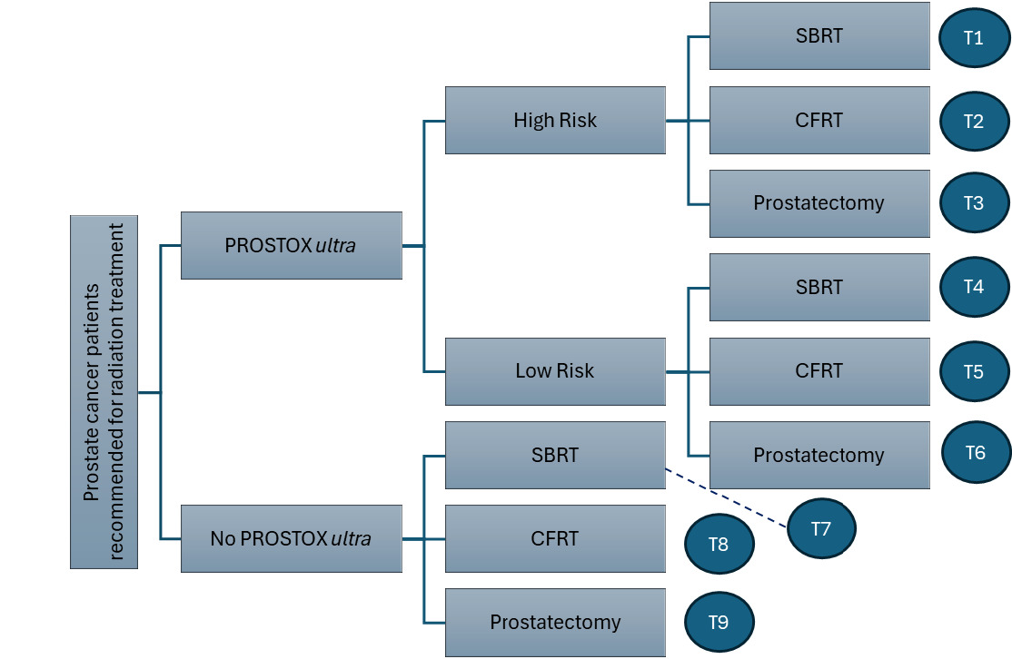 A diagram of prostate AI-generated content may be incorrect.