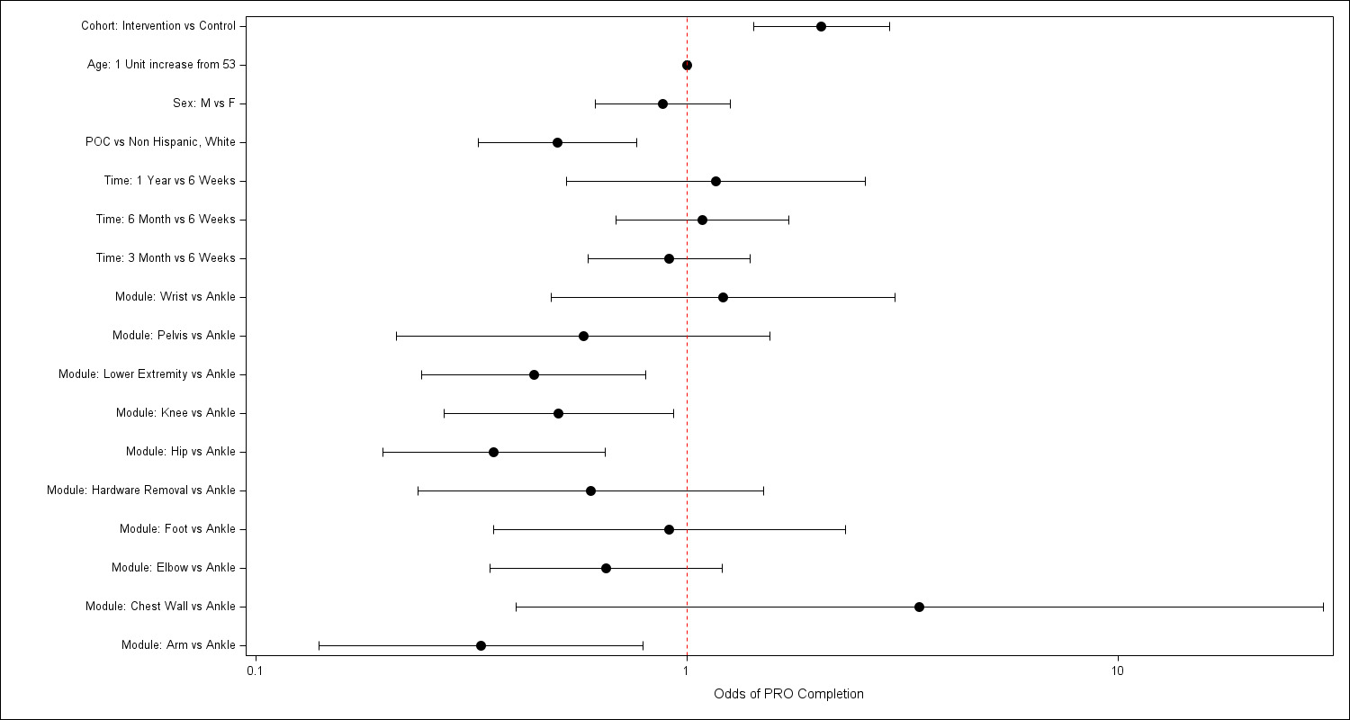 A black and white image of lines and dots AI-generated content may be incorrect.