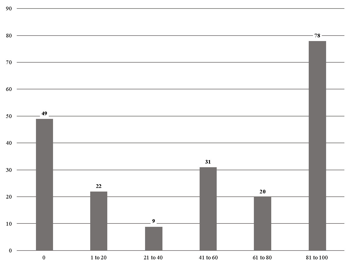 A graph with numbers and lines AI-generated content may be incorrect.