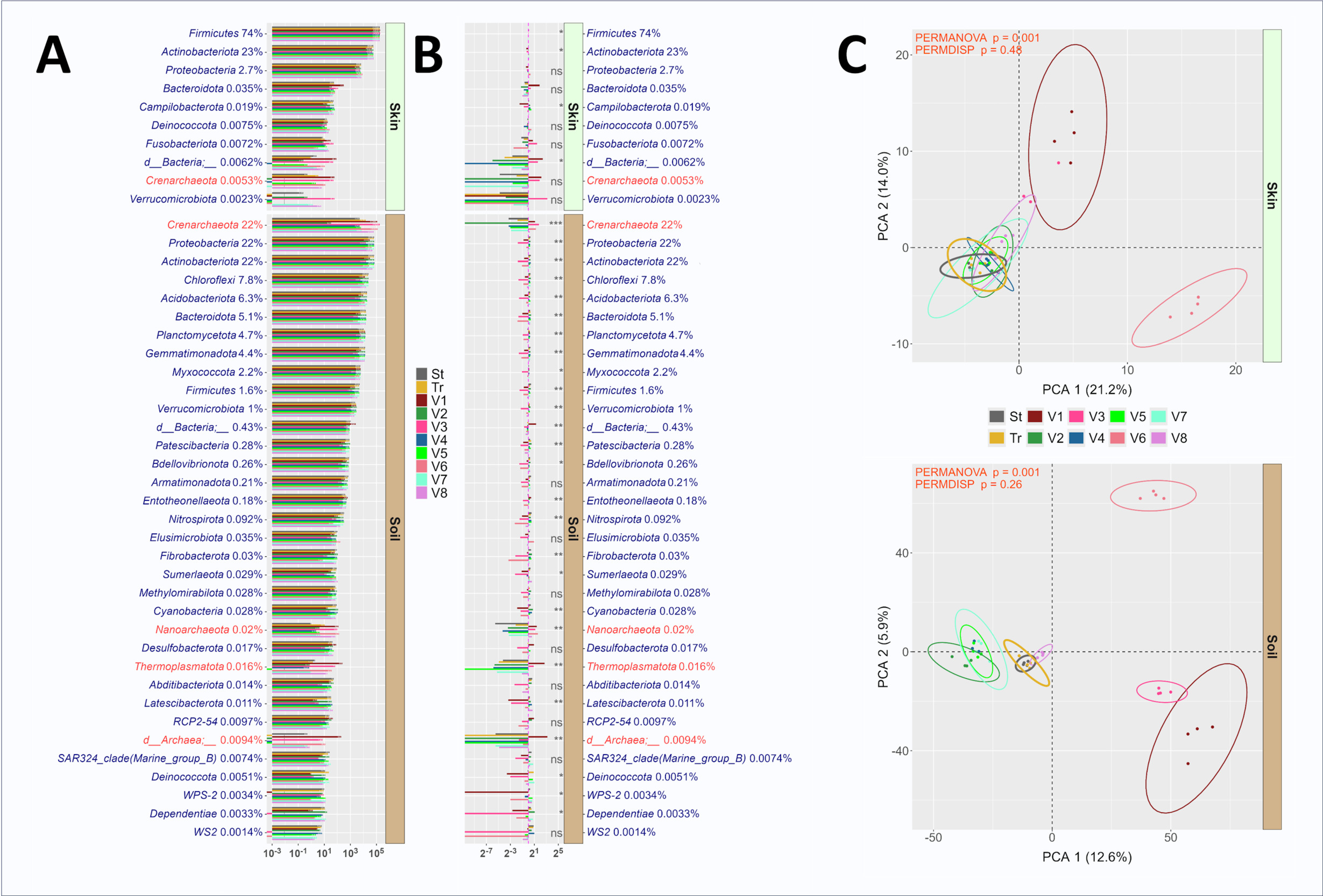 A screenshot of a graph Description automatically generated