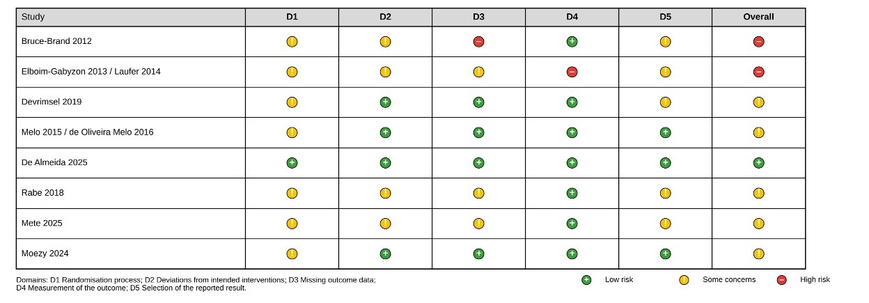 Figure 6A