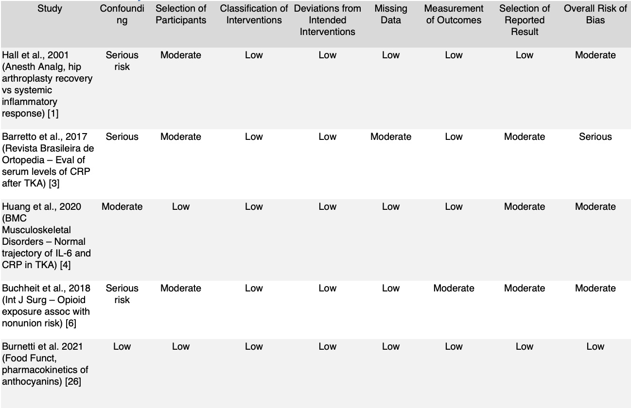 A table with text on it AI-generated content may be incorrect.