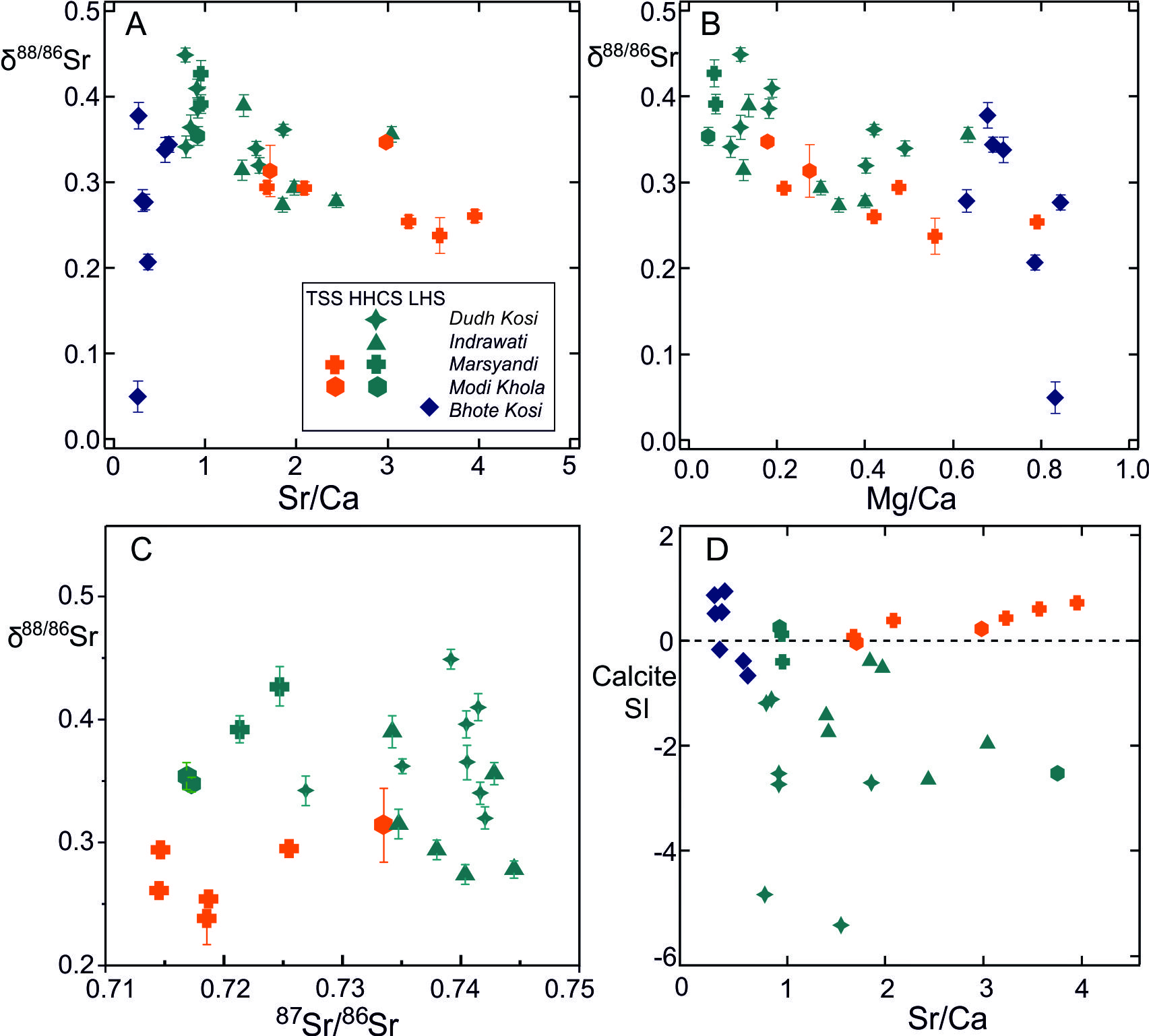 A group of graphs showing different types of minerals Description automatically generated with medium confidence