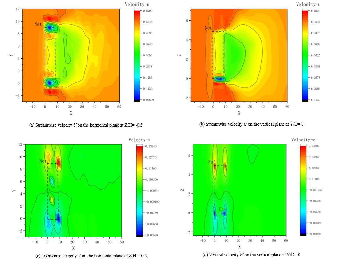 Figure 99