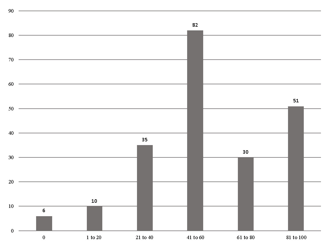 A graph of a number of people AI-generated content may be incorrect.