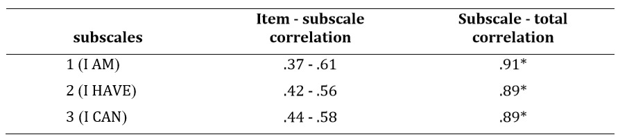 Table 1