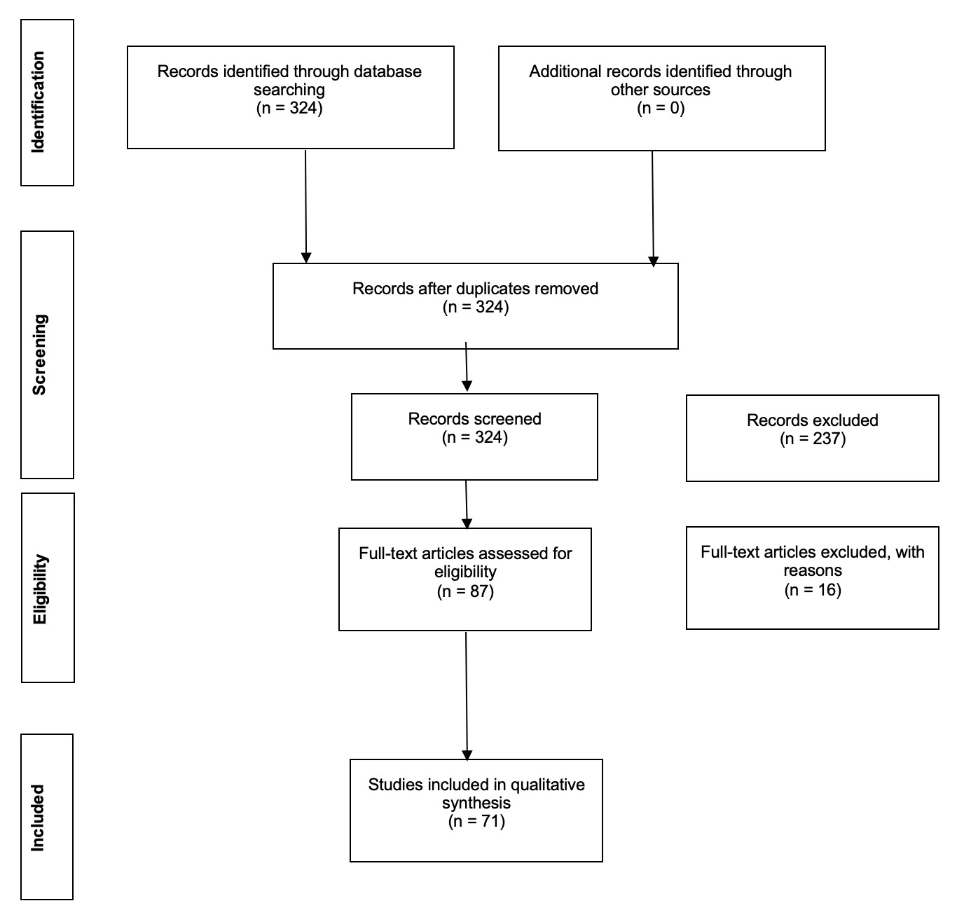 A flowchart of records AI-generated content may be incorrect.