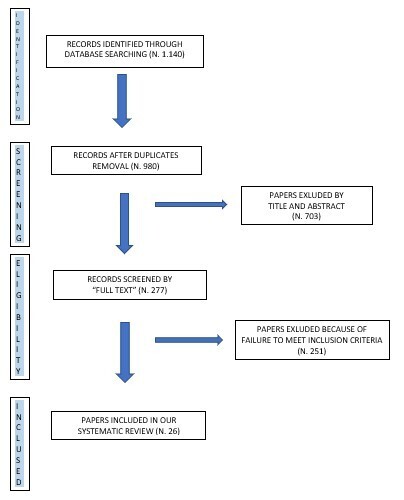 A flowchart of a document AI-generated content may be incorrect.