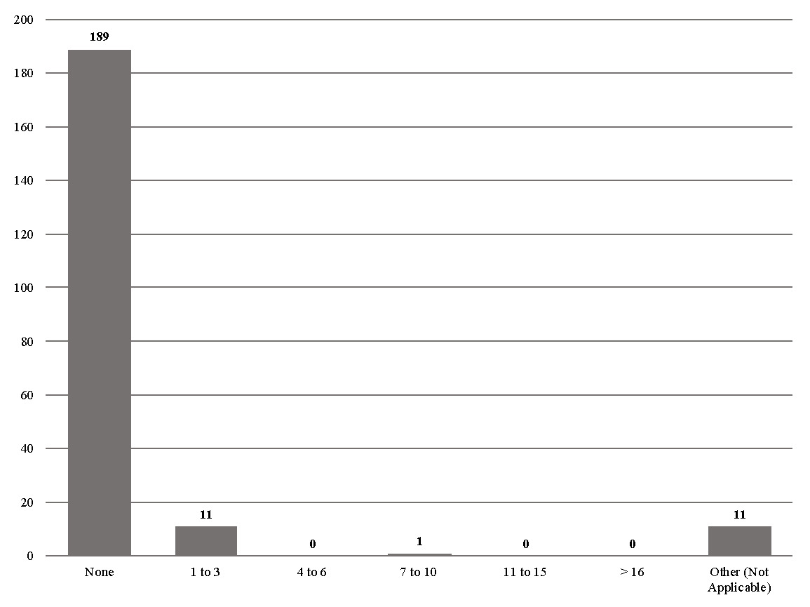A graph with numbers and a bar AI-generated content may be incorrect.