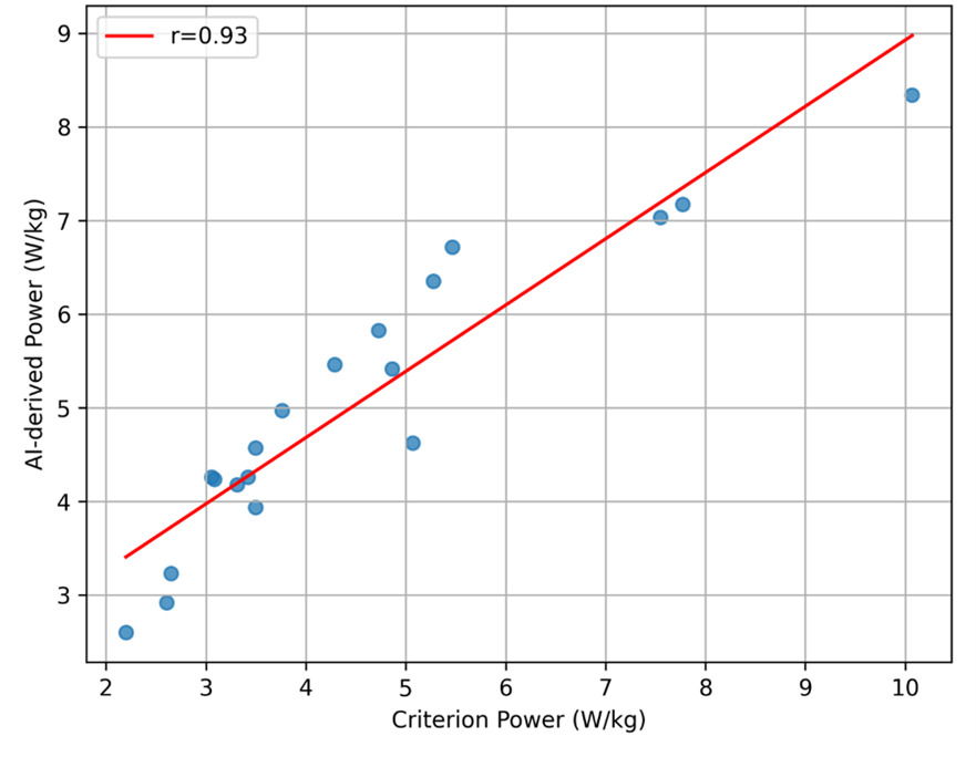 A graph with a red line and blue dots AI-generated content may be incorrect.