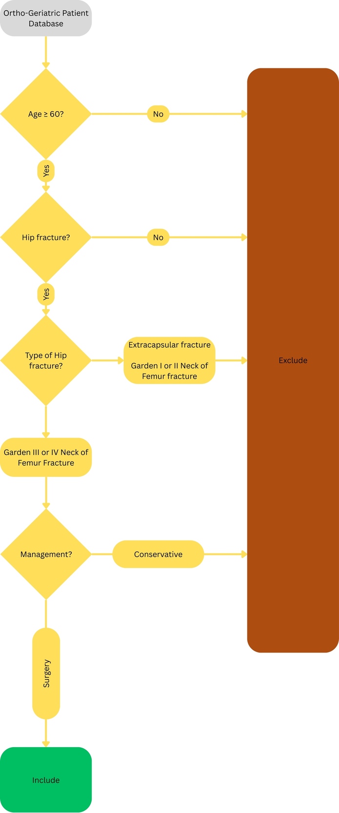A screenshot of a diagram AI-generated content may be incorrect.