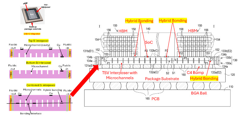 Figure 35