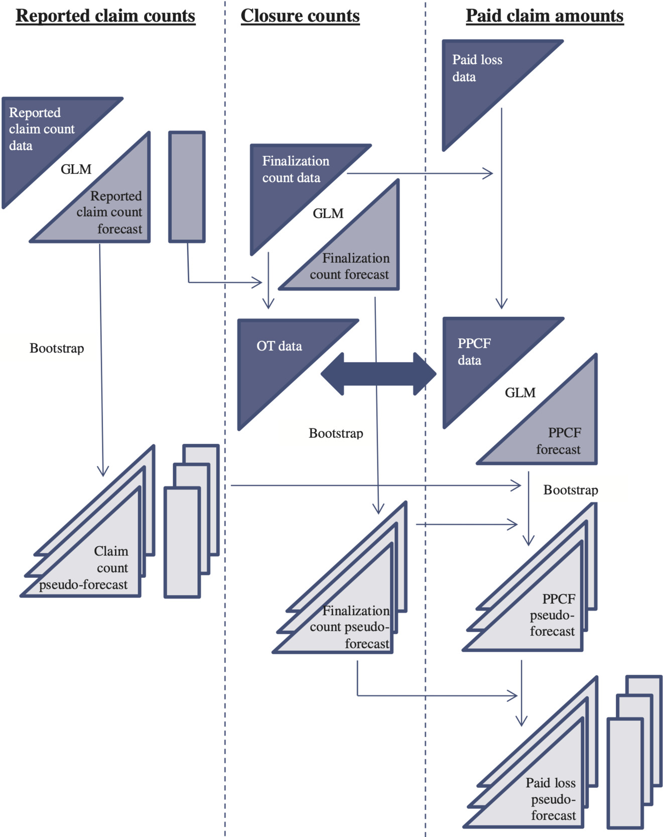 Figure 4.7