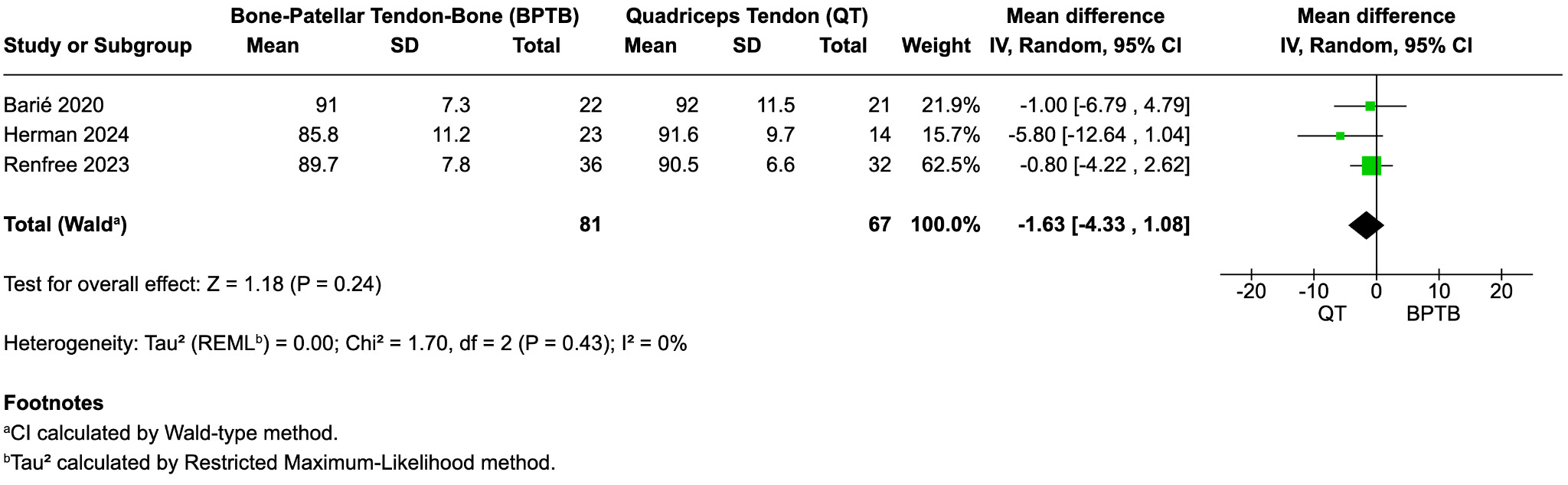 A screenshot of a graph Description automatically generated