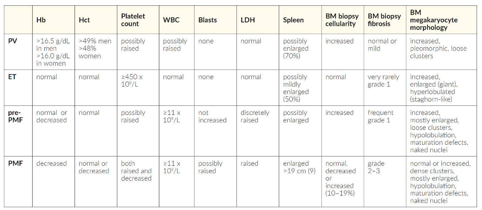 Table 1