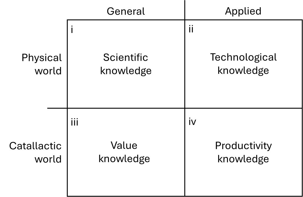 Austrian Economics and Knowledge | Published in Quarterly Journal