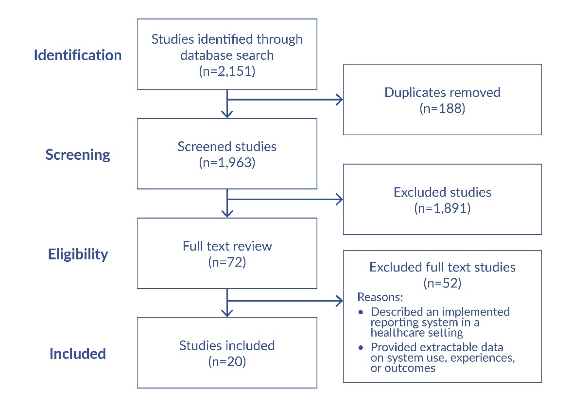 Diagram AI-generated content may be incorrect.