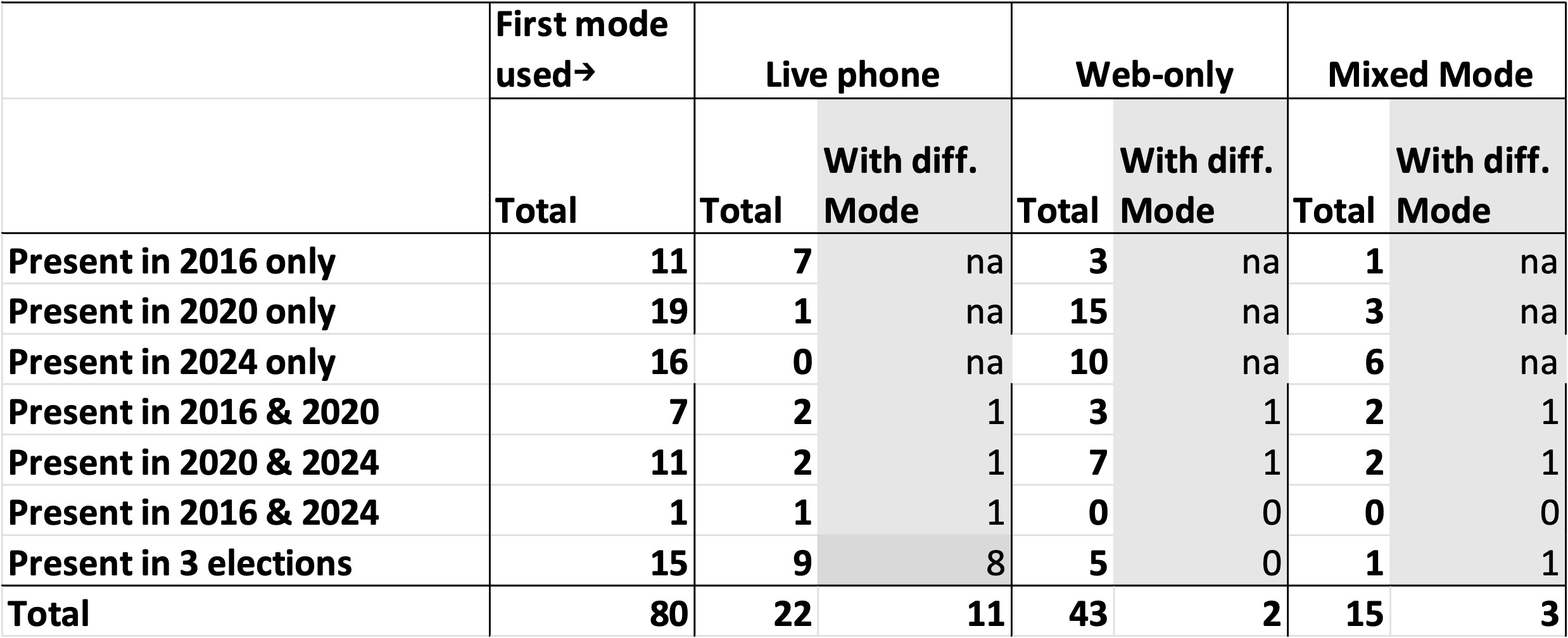 Table 1