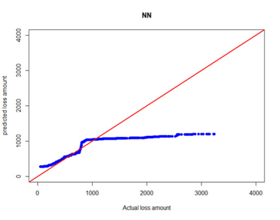 Figure 5b