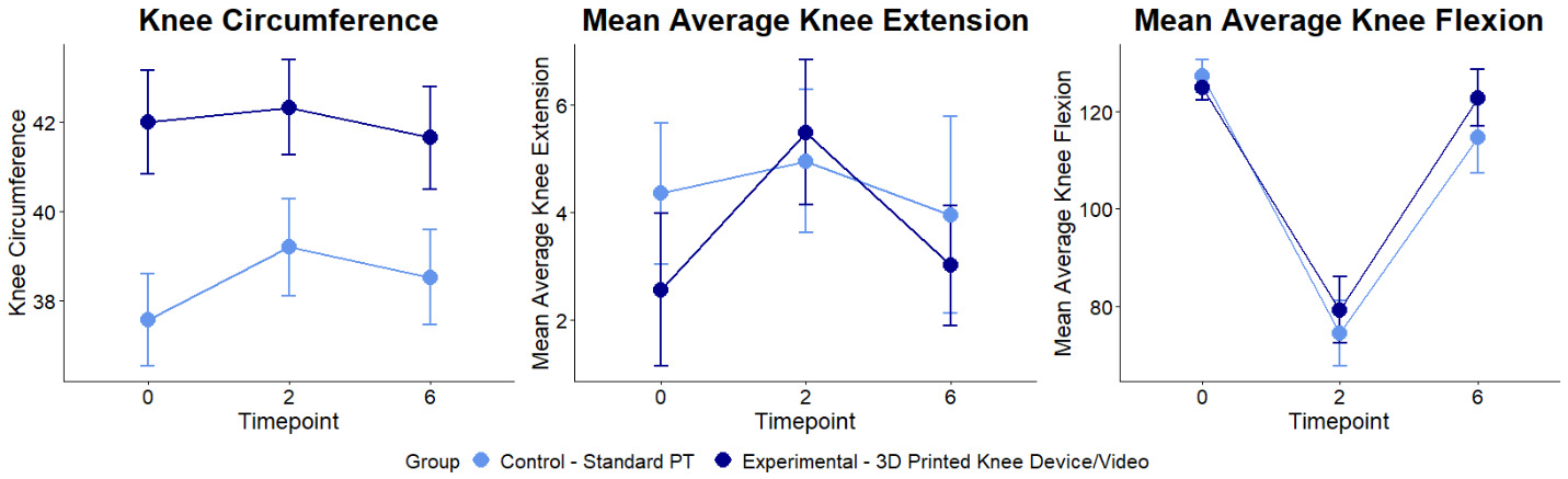 A diagram of a knee extension AI-generated content may be incorrect.