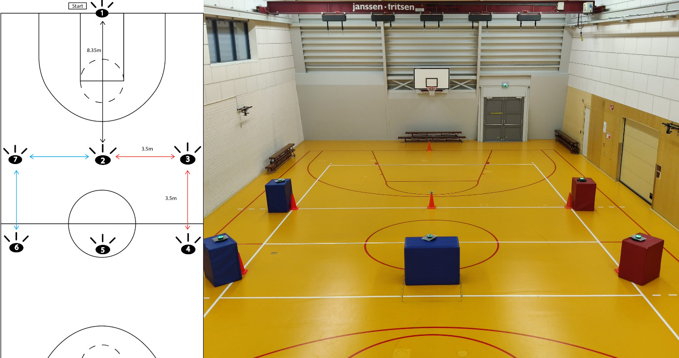 Afbeelding met overdekt, basketbal, vloer Automatisch gegenereerde beschrijving