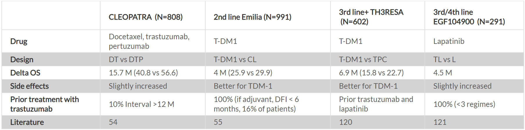 Breast Cancer Treatment in the Era of Precision Medicine | Published in ...