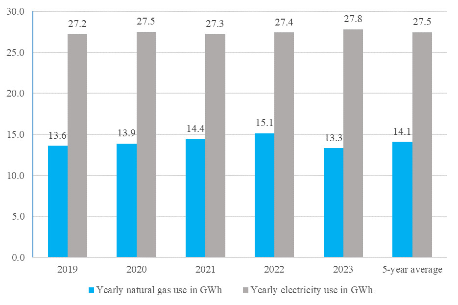 A graph of gas prices AI-generated content may be incorrect.