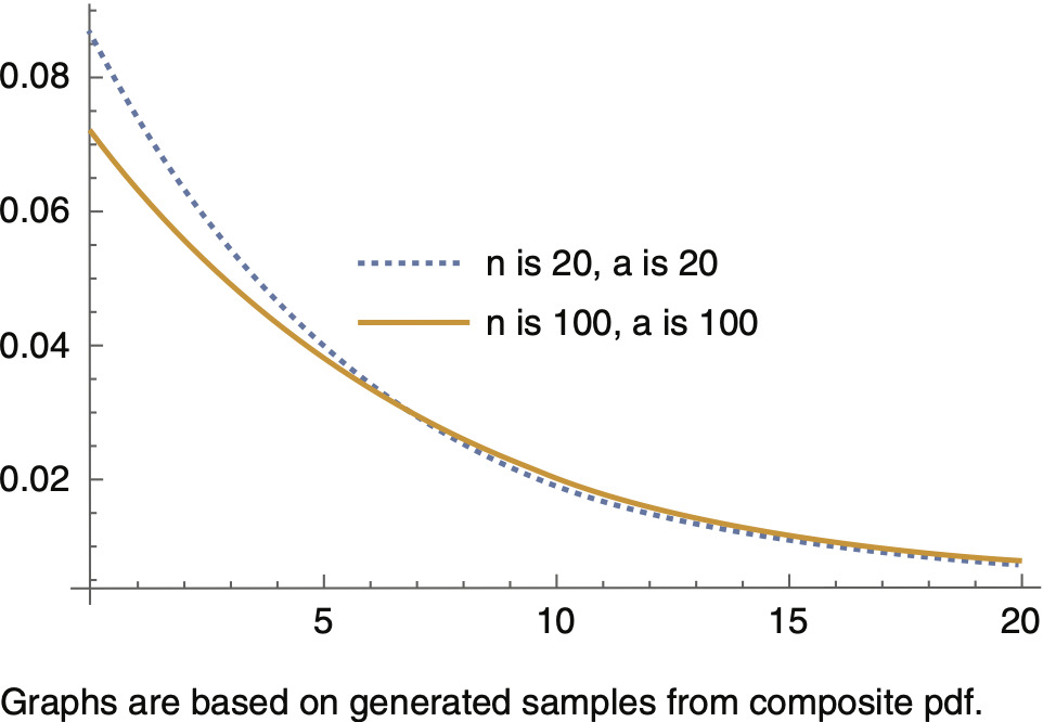 Figure 4.2
