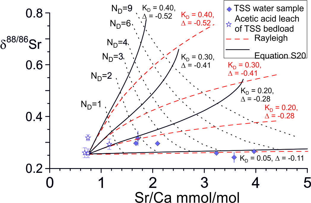 A diagram of a reaction Description automatically generated with medium confidence