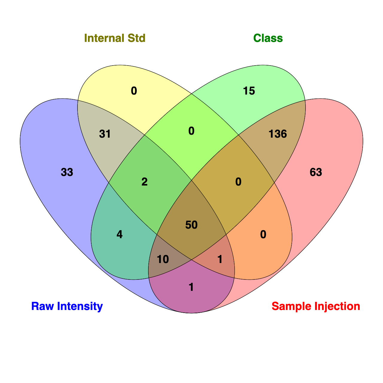 Figure 18
