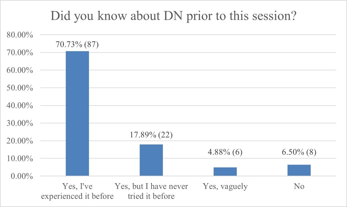 A graph with blue bars Description automatically generated