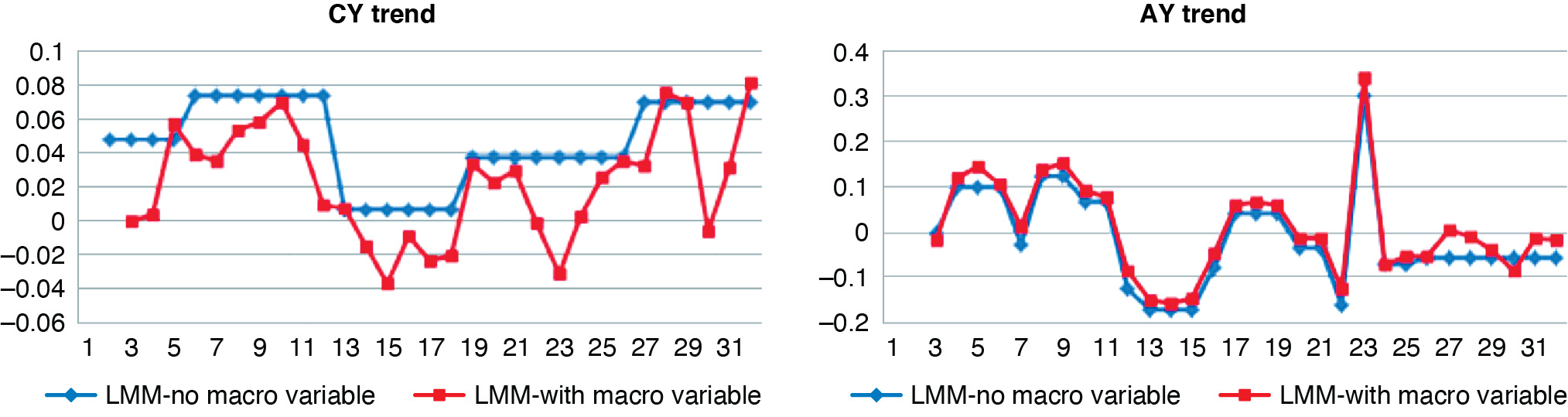 Figure 4.7