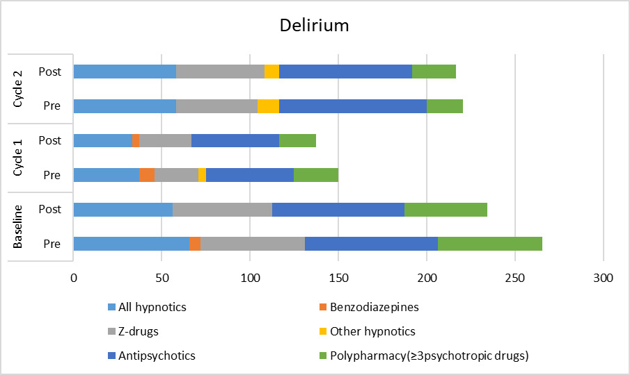 Figure 1A