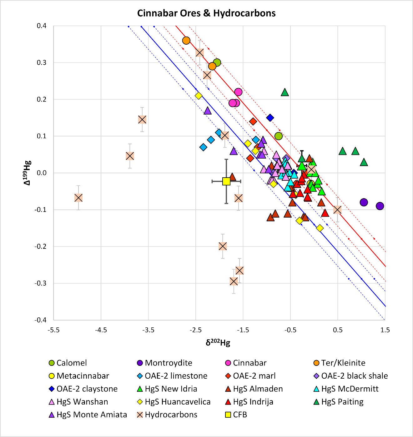 A graph of different colored triangles AI-generated content may be incorrect.