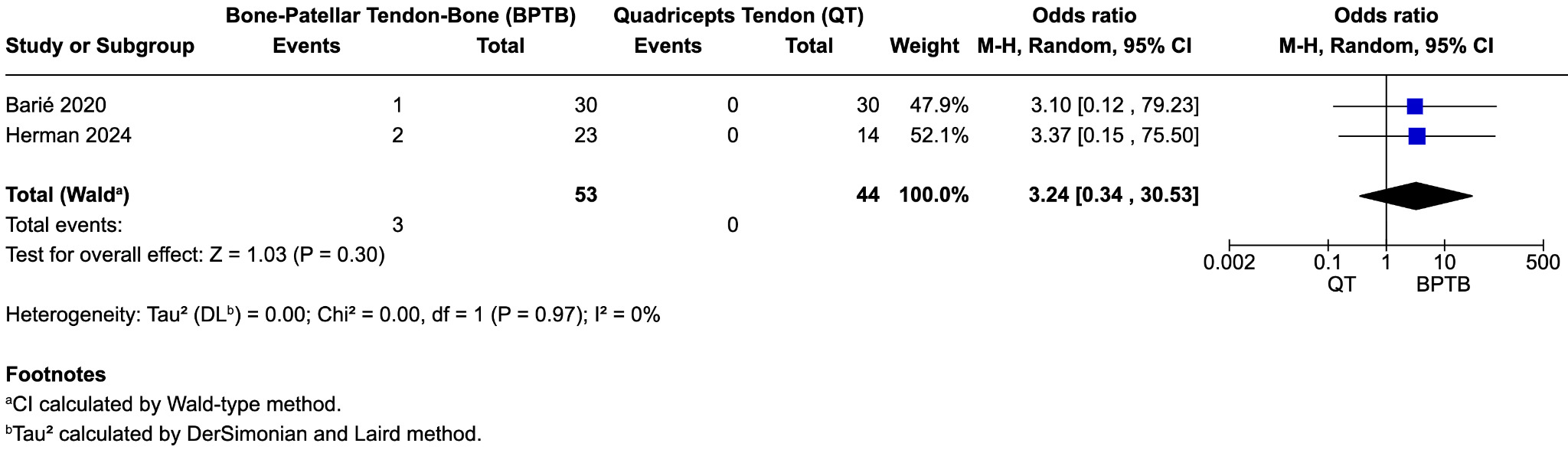 A screenshot of a graph Description automatically generated