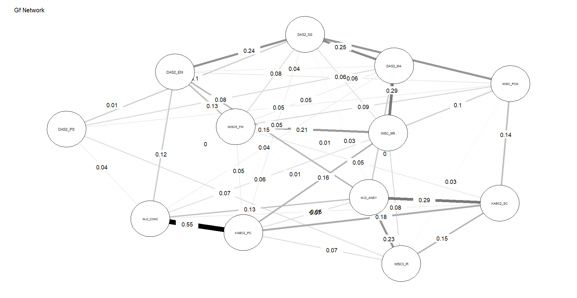 A diagram of a network AI-generated content may be incorrect.