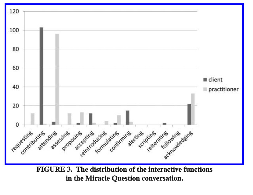 A graph with text on it AI-generated content may be incorrect.