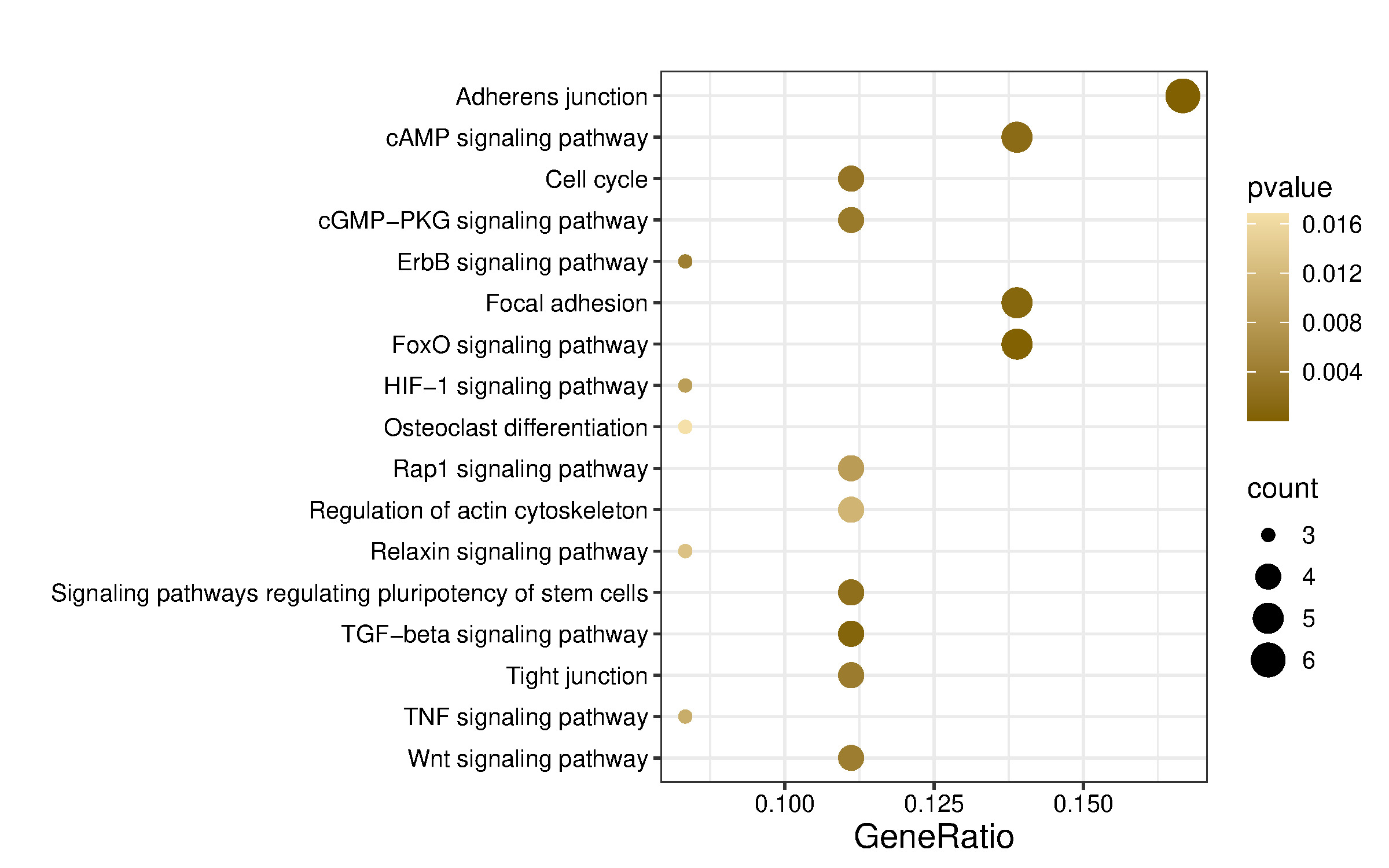 A graph with many dots AI-generated content may be incorrect.