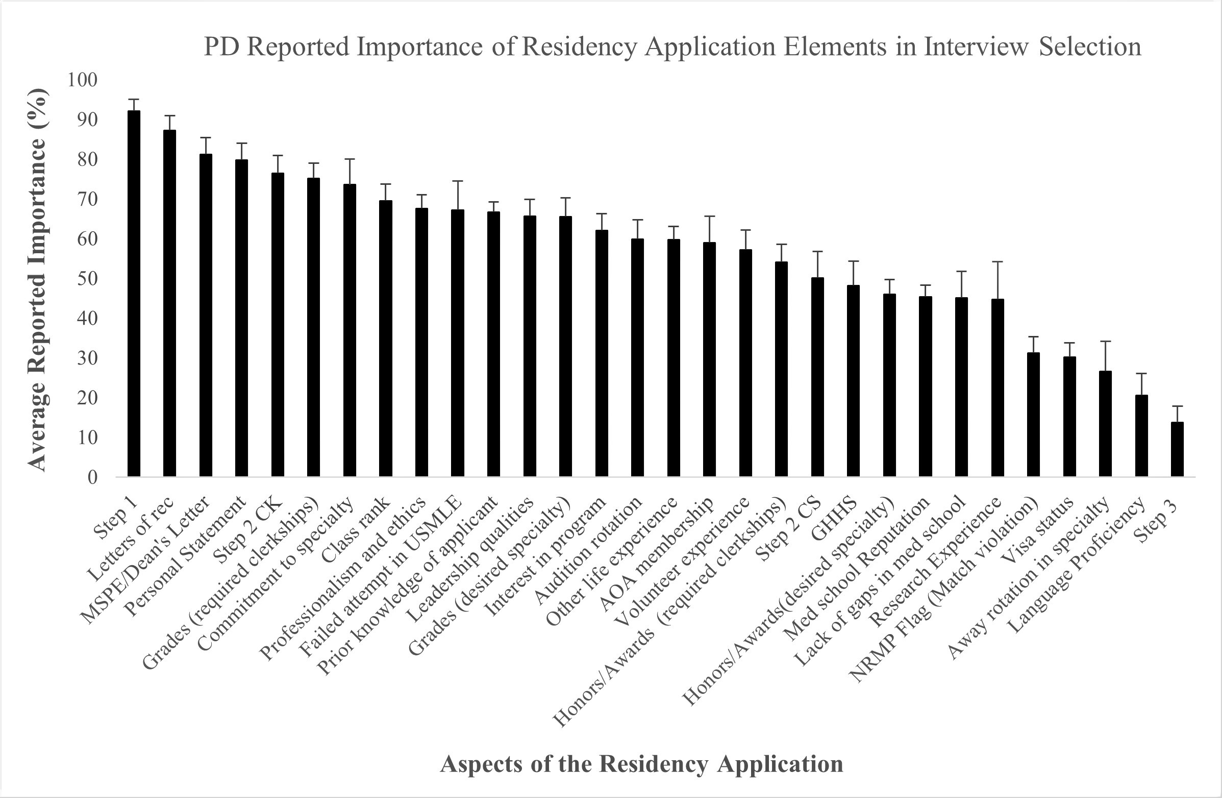 Figure 2a