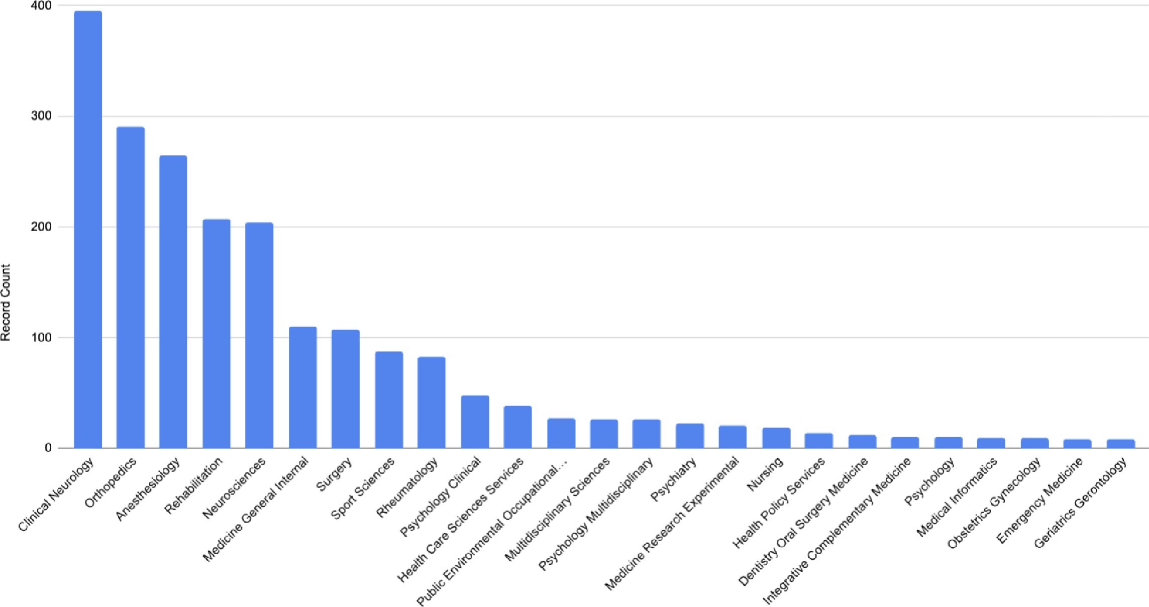 A graph of a number of people AI-generated content may be incorrect.