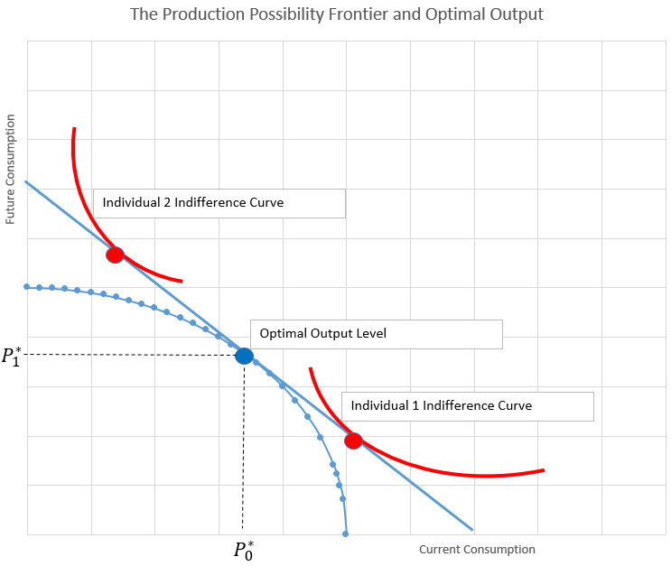 Chart, line chart Description automatically generated