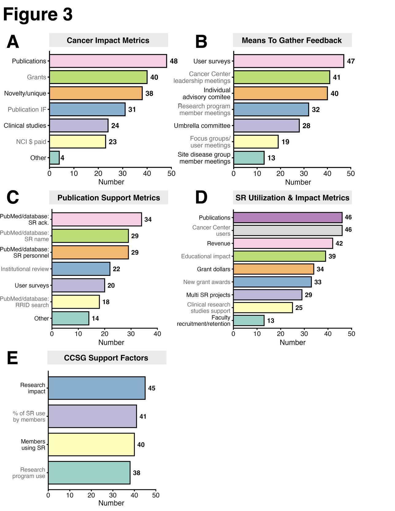 A graph of different colored bars Description automatically generated with medium confidence