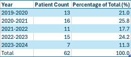 A table with numbers and text AI-generated content may be incorrect.