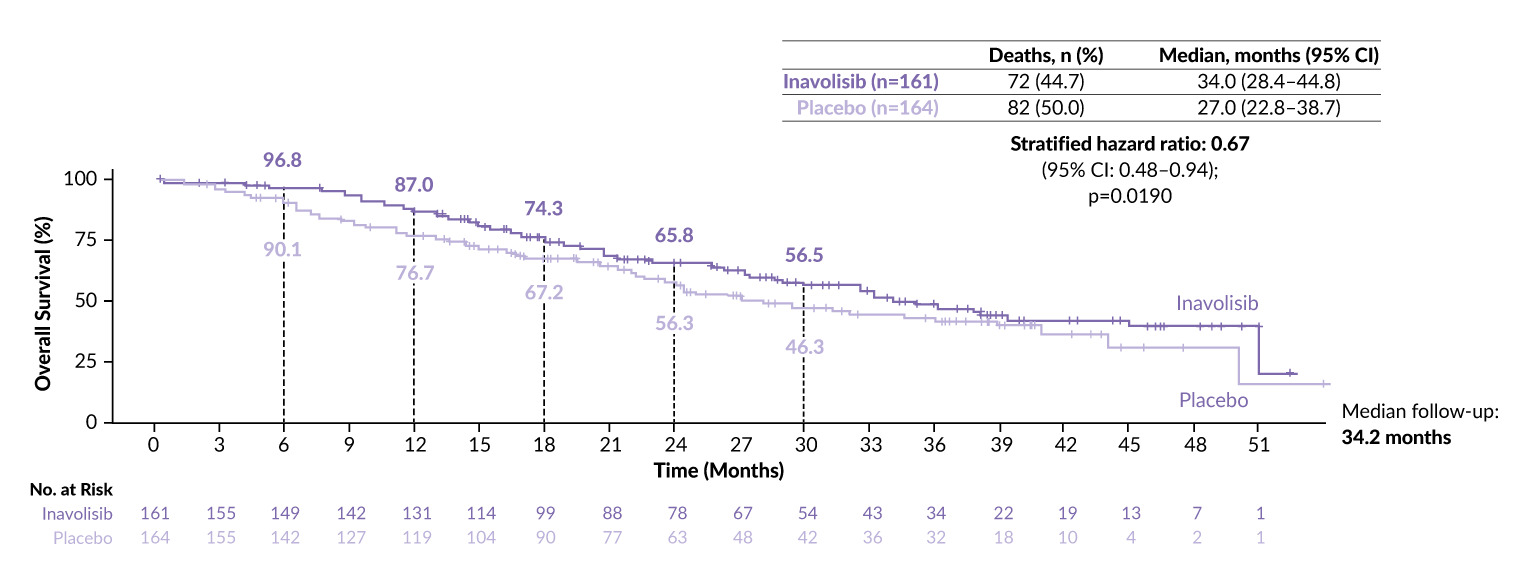 A graph of a number of people AI-generated content may be incorrect.