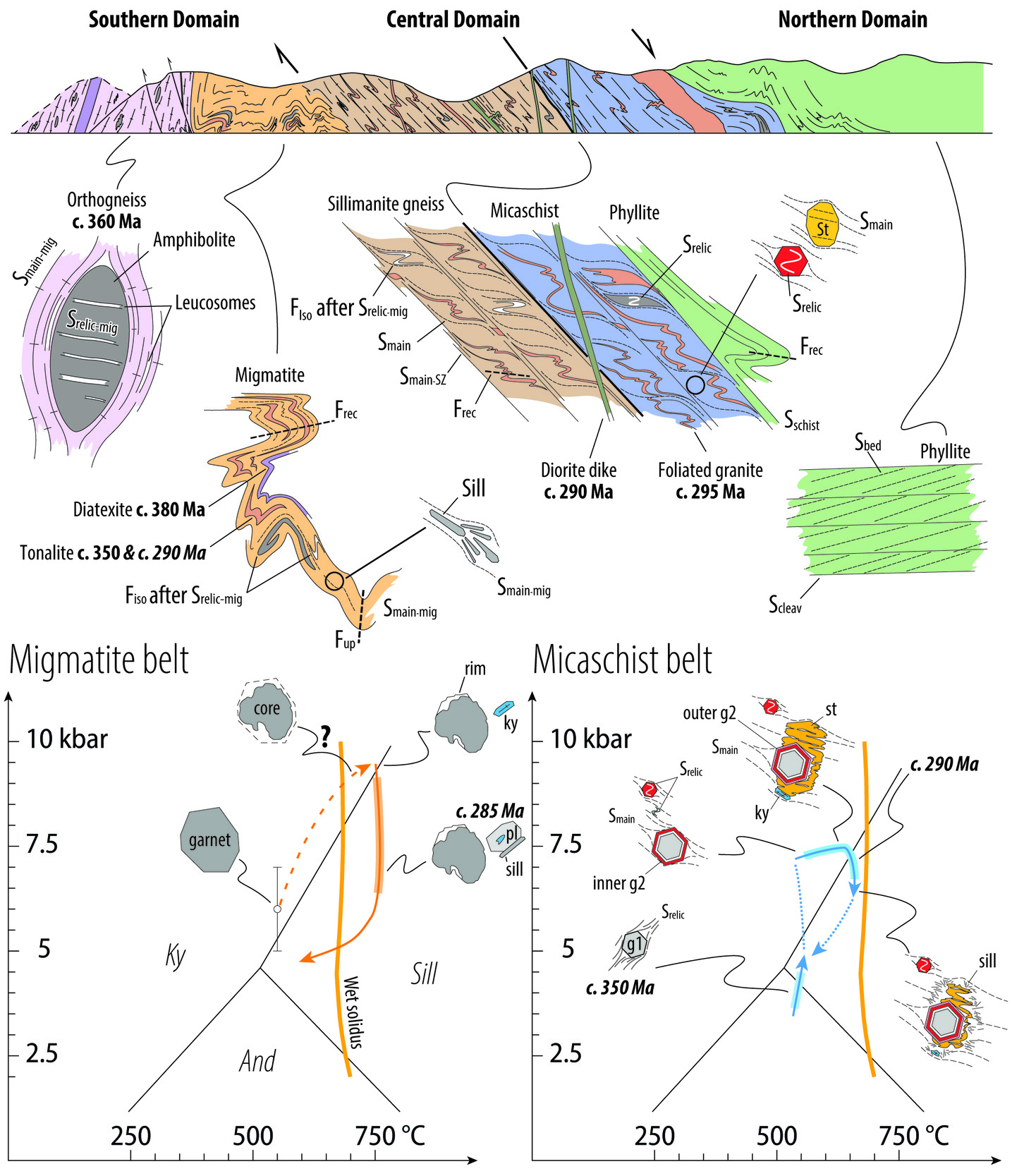 A diagram of a geological study AI-generated content may be incorrect.