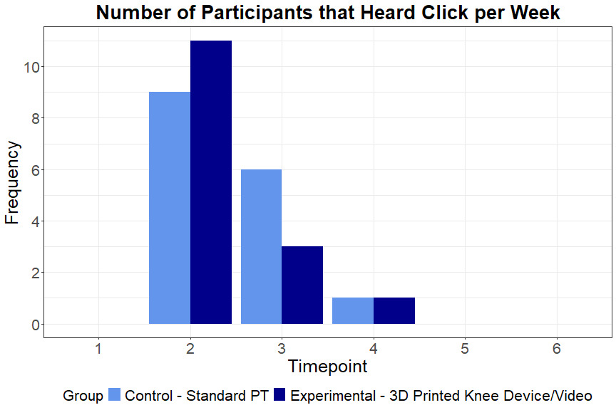 A graph of a number of participants AI-generated content may be incorrect.